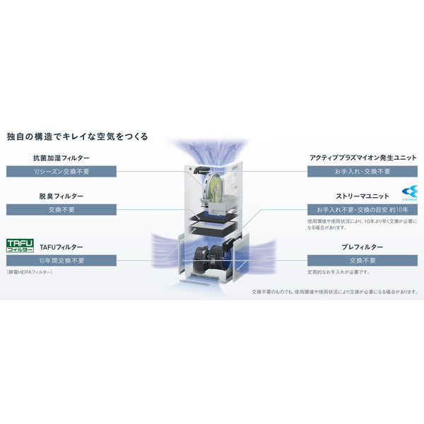 ダイキン工業 加湿ストリーマ空気清浄機 ACK55Y-W 1台