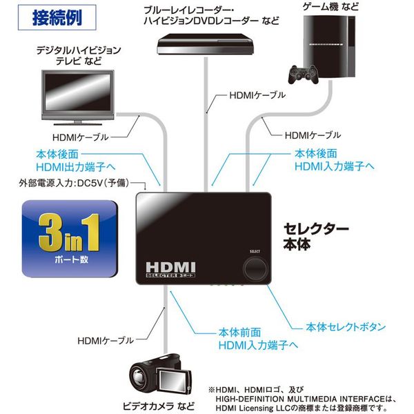 オーム電機 HDMIセレクター 3ポート 黒 AV-S03S-K 1個 - アスクル