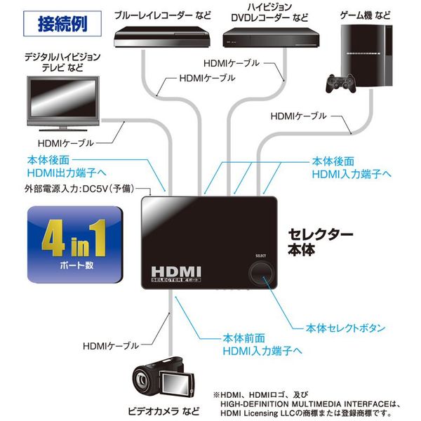 オーム電機 HDMIセレクター 4ポート 黒 AV-S04S-K 1個 - アスクル
