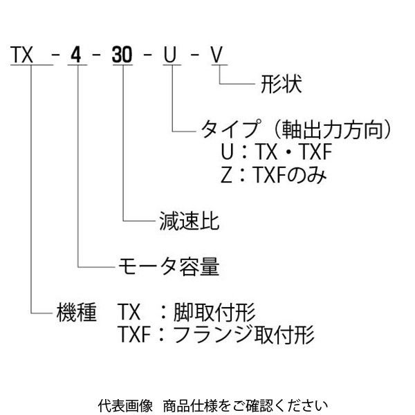 酒井製作所 無段変速機 TX・TXF型(ヘリカル減速機付) TXー7ー5ー