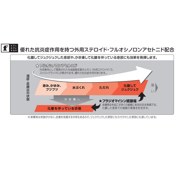 販売 フルコート 赤み