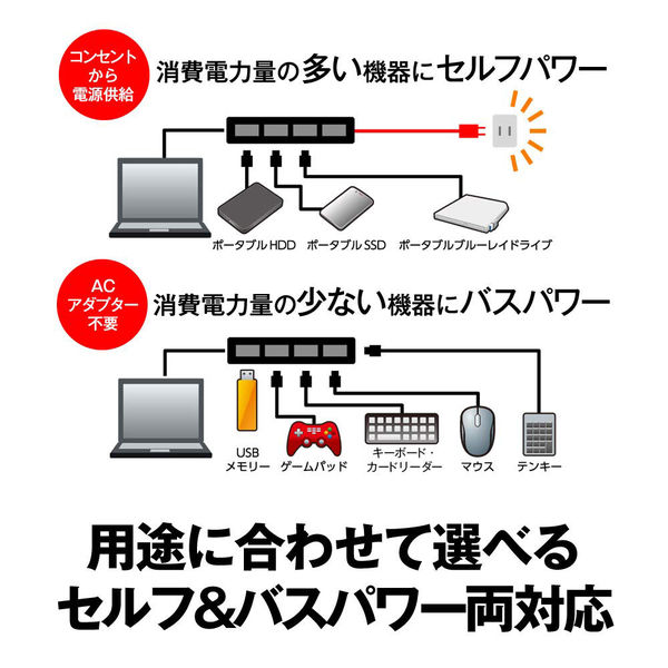 バッファロー ＵＳＢ３．０ スタンダード ４ポート セルフパワーハブ BSH4A120U3BK 1台 - アスクル