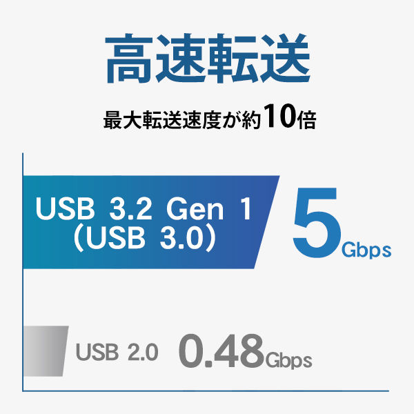 アイ・オー・データ機器 USB 3.2 Gen1対応ハードディスク HDD-UTL