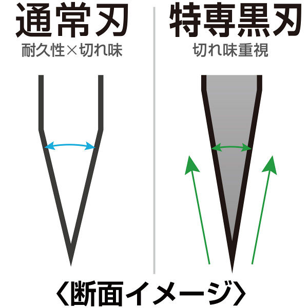 オルファ 替刃（大） 黒刃 LBB50K 1セット（250枚：50枚入×5パック