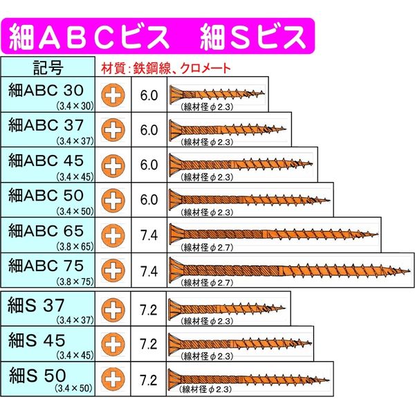ダンドリビス 細ABCビス75 十字穴 クロメート 徳用箱 ダンドリビス 細ABCビス75 十字穴 クロメート 徳用箱