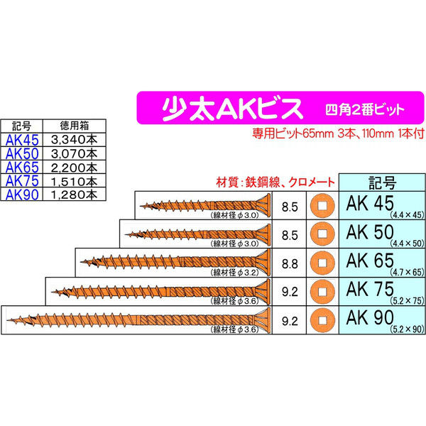 ダンドリビス 少太AKビス50 四角穴 クロメート 徳用箱 ダンドリビス 少太AKビス50 四角穴 クロメート 徳用箱