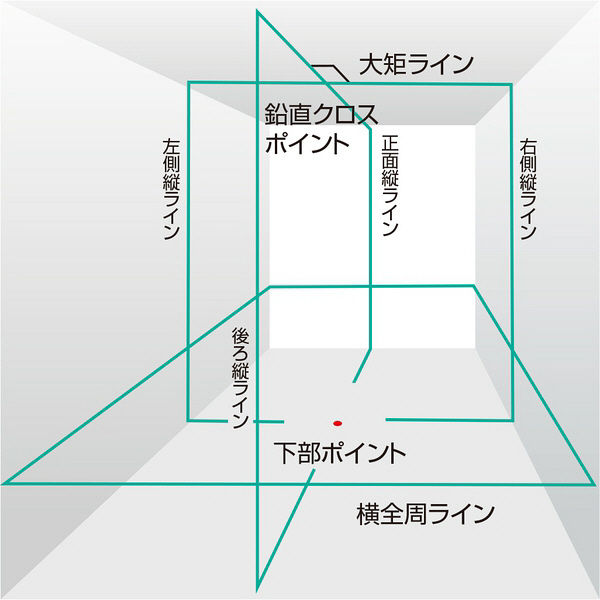 レーザー墨出し器 ZERO BLUEリチウムーKJC ZEROBL-KJC TJMデザイン