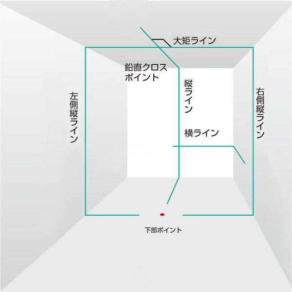 レーザー墨出し器 ZERO BLUEリチウムーKYR 受光器・三脚セット ZEROBL