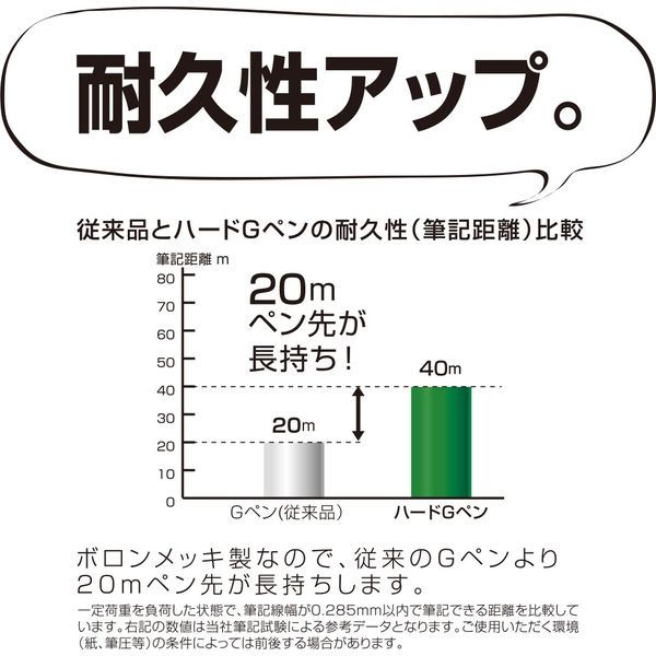 ゼブラ ハードGペン PG-8B-C-K 1ケース（10本入）（直送品）