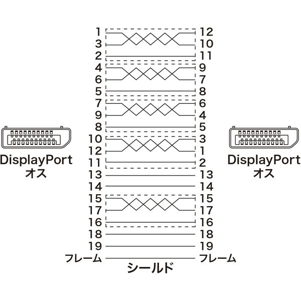 サンワサプライ DisplayPortケーブル　2ｍ（Ver1.4) KC-DP1420 1本