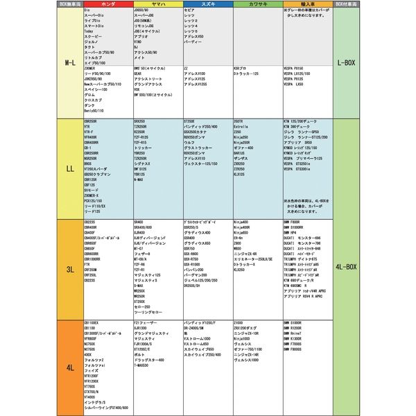 TNK工業 スピードピット マルチバイクカバー? シルバー M-Lサイズ
