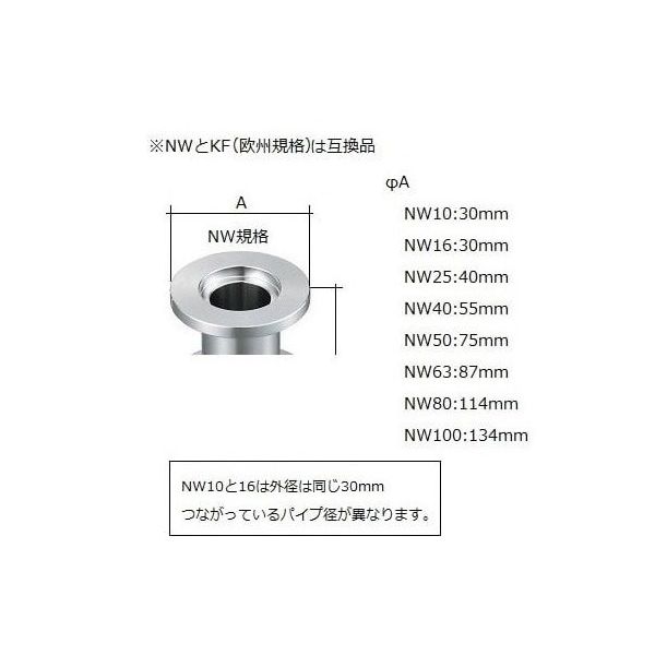 アズワン ノズル KF25タイプ NZR25 1個 4-490-02(直送品 アズワン ノズル KF25タイプ NZR25 1個 4-490-02(直送品