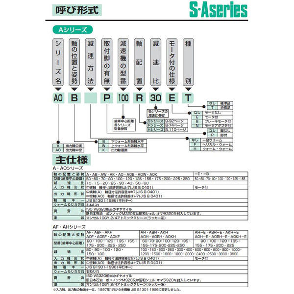 ウォーム減速機 マキシンコー 一段ウォーム減速機B型 B80L15（直送品） - アスクル