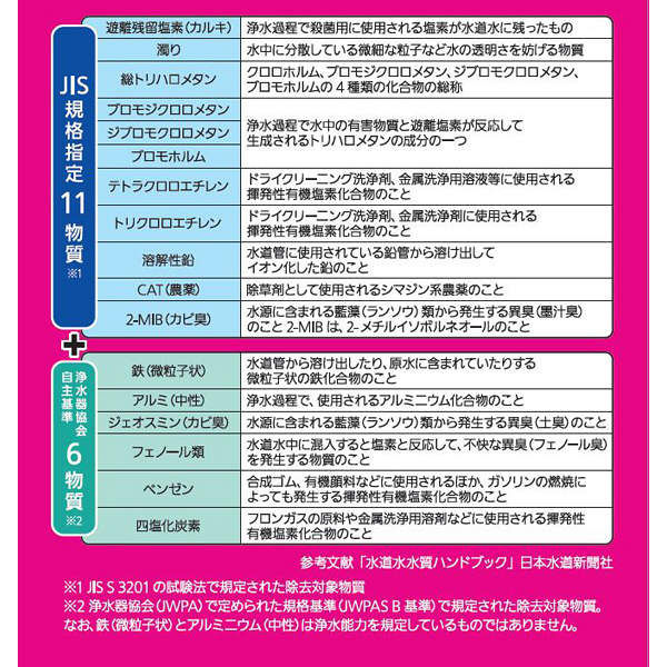 パナソニック 浄水器 蛇口直結型 TK-CJ12-W