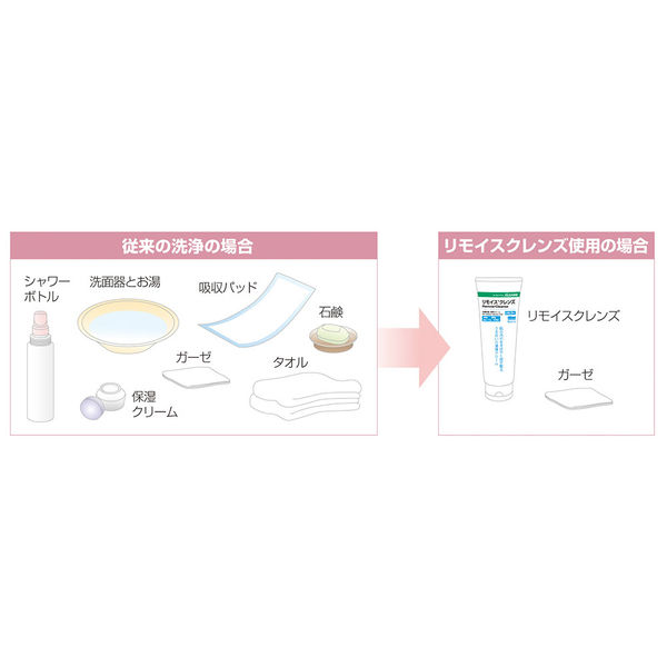 リモイスクレンズ リモイスバリア セット 日本初の - 床ずれ防止用品