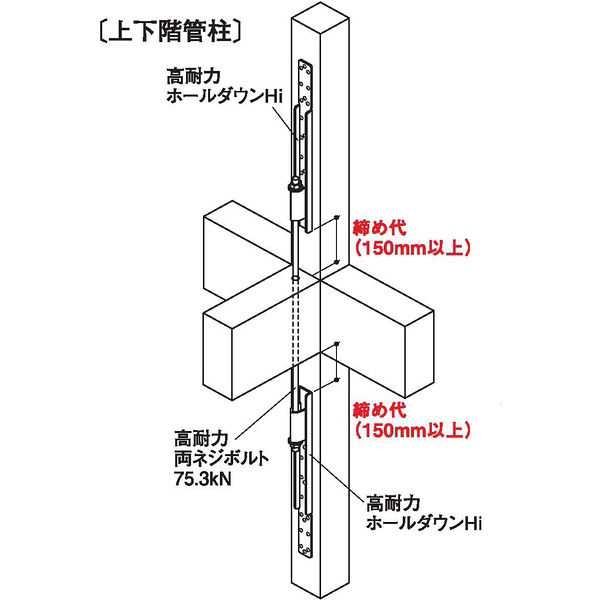 タナカ 高耐力ホールダウンHi AF4H90 1箱（6個入）（直送品）