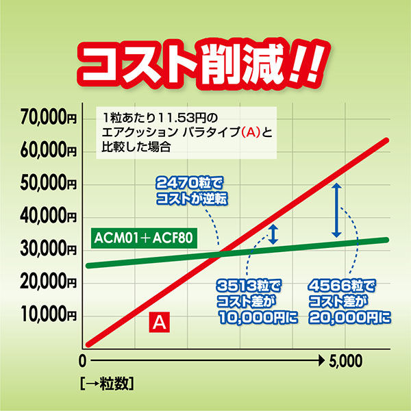 エアークッションメーカーACM01 50mフィルム付属 1台 - アスクル