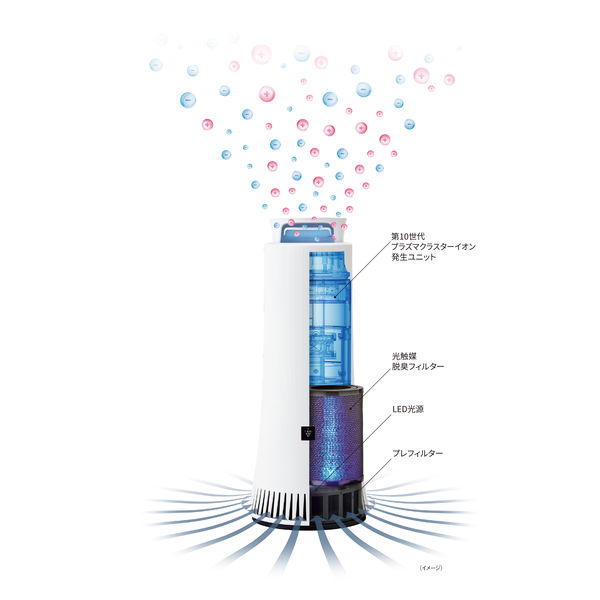 シャープ プラズマクラスターNEXT 除菌脱臭機 DY-S01-W - アスクル