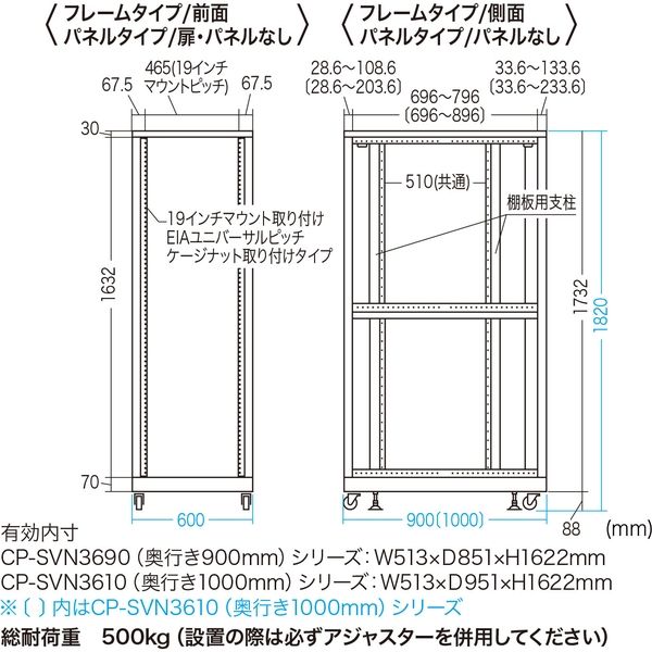 サンワサプライ 19インチサーバーラック パネル無（36U） 幅600×奥行