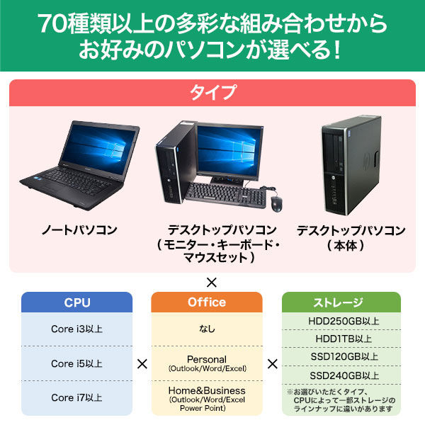 リサイクルデスクトップPC（モニター・キーボード・マウスセット）（Core i3/SSD240GB/Home & Business） 1台（直送品）