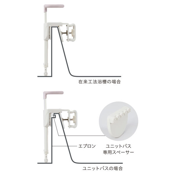 幸和製作所 ユニプラス 浴槽手すり UB兼用130 (BSH01) レッドオレンジ