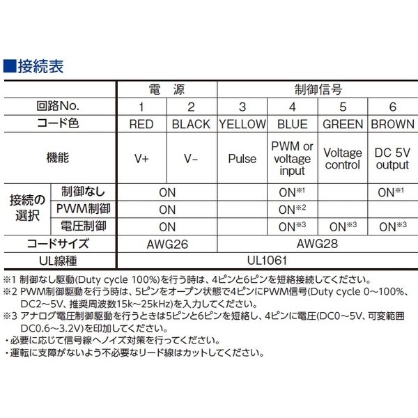 小型液体ダイアフラムポンプ DPE-200BLC-7G 1個 日東工器（直送品