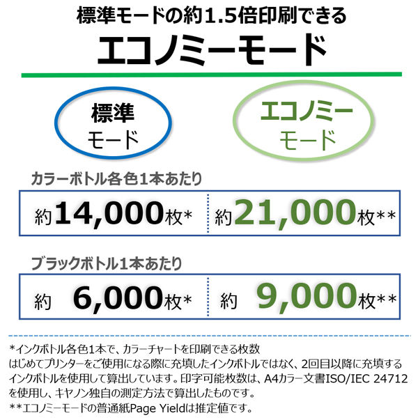 キヤノン インクジェットプリンター GX5030 1台