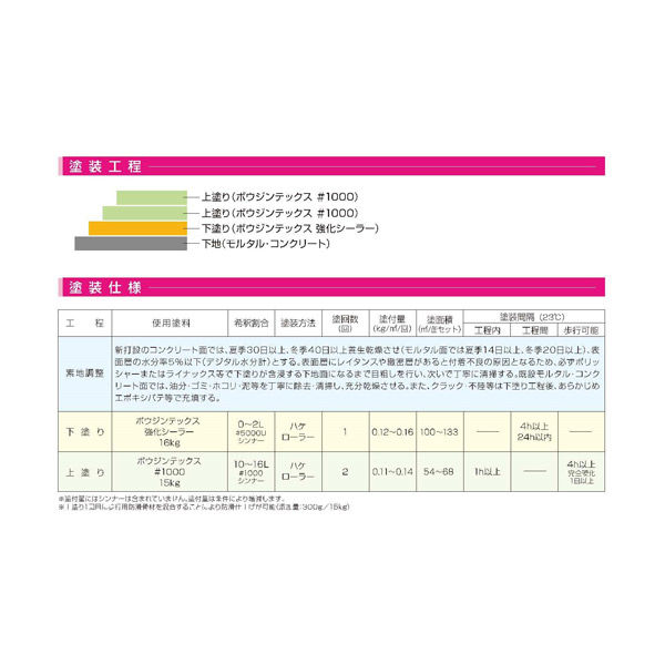 業務用床塗料】水谷ペイント MIZTANI（ミズタニ） ボウジン