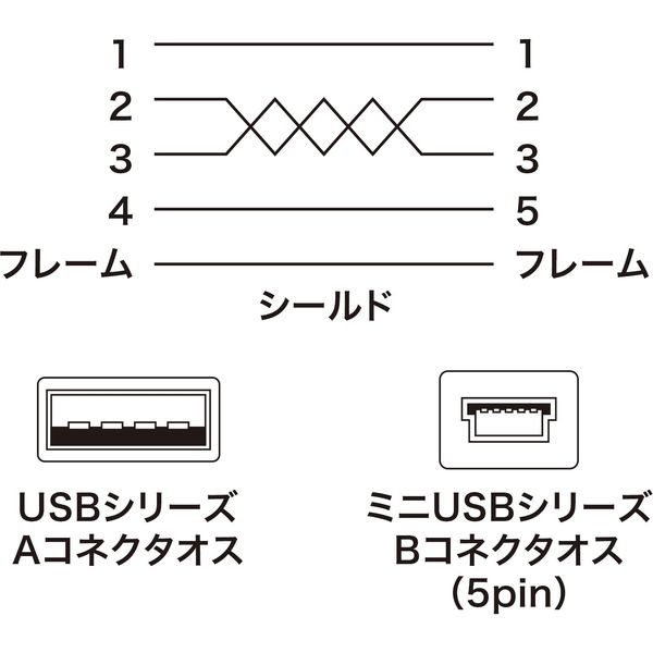 サンワサプライ ミニUSBケーブル(0.3m) KU-AMB503K 1本 - アスクル