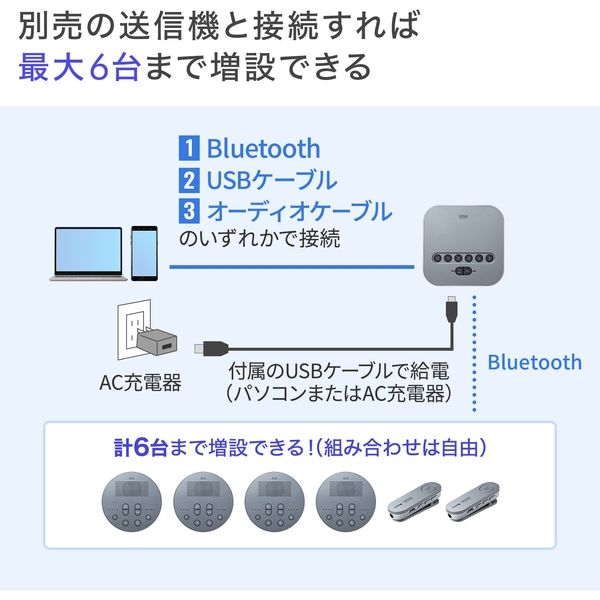 サンワサプライ Bluetooth会議スピーカーフォン（スピーカーフォンのみ