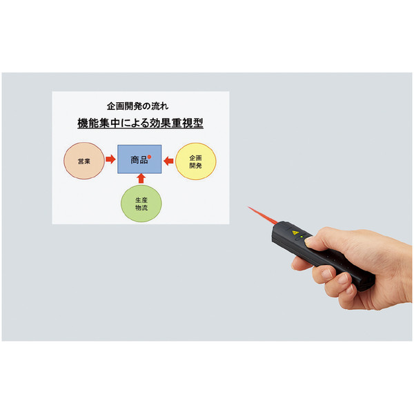 SANWA SUPPLY LP-GL1018GY レーザーポインター【グリーン/照射