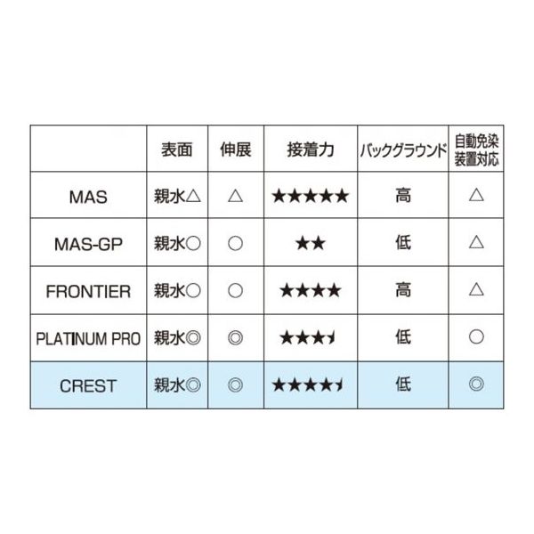 松浪硝子工業 剥離防止コートスライド クレスト ブルー 20 100枚