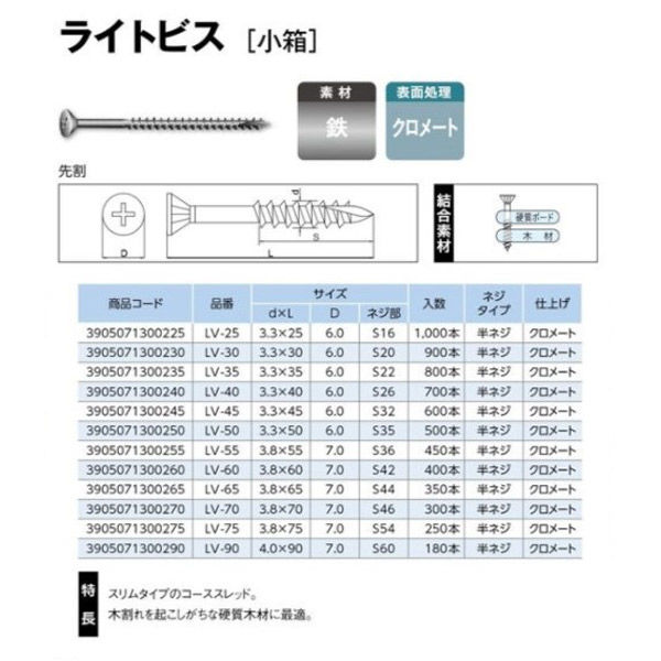 山喜産業 ライトビス（スリムビス） 小箱 細ビス 木下地用
