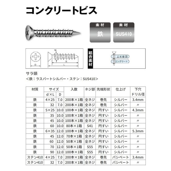 山喜産業 コンクリートビス 鉄サラ頭 6×90mm 1箱(100本入)(直送 山喜産業 コンクリートビス 鉄サラ頭 6×90mm 1箱(100本入)(直送