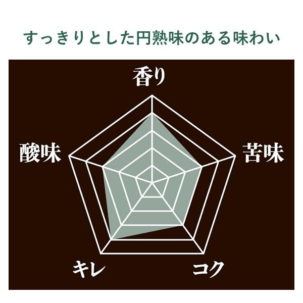 コーヒー メーカーズマークコーヒー豆 新品登場 新作人気モデル 楽天市場