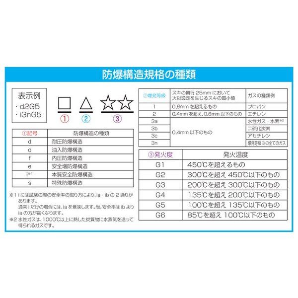 エスコ 11W 作業灯/LED(耐圧防爆型) EA758HA-38A 1台（直送品） - アスクル