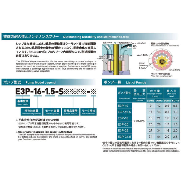 住友精密工業 【車上渡し】 COOLANT PUMP　低騒音・省エネ 浸漬型クーラントポンプ E3P-31.5-1.5-S1450-G 1台（直送品） 寸法 mm 住友精密工業 時計回り E3P モータのファン側から見て右回転 0MPa時 50Hz 60Hz