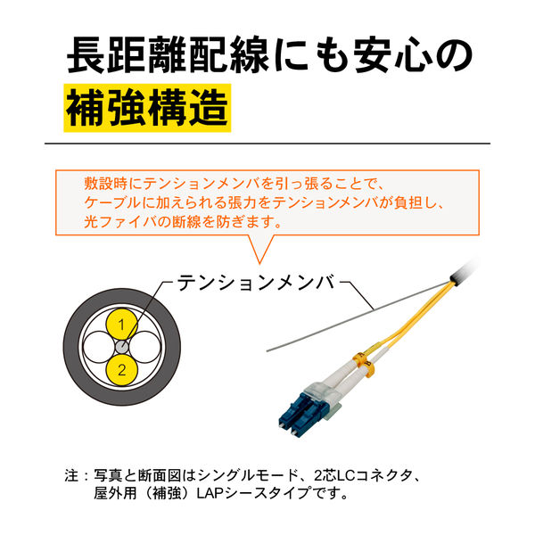 ダイヤトレンド　シングルモード光ファイバーケーブル（ＬＣ−ＦＣ）２芯＜盤内　可動用＞６ｍ　【品番：DFC-SMDLCFC-CPV21(6M)】
