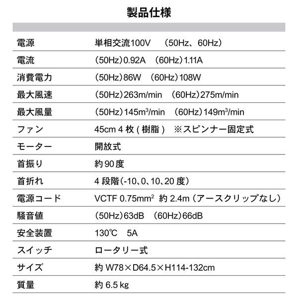 ナカトミ 45cmプラ羽根工場扇 HSE-45P 1台（直送品） - アスクル