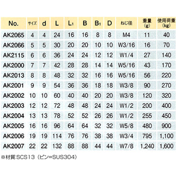 浅野金属工業 ピンシャックル AK2066 1個（直送品） - アスクル