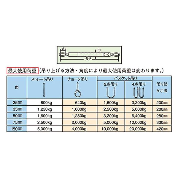 パーマンコーポレーション ポリベルトスリング JIS III級 巾25mm 1.5m 1本 6452201500 1個（直送品） - アスクル