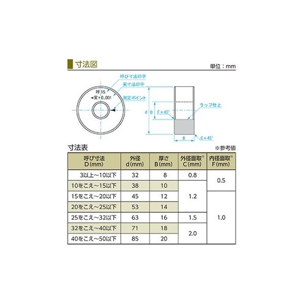 新潟精機 セラミックリングゲージ 20.0mm 一般校正付 CRG20.0mm 1個 64-3176-28（直送品） - アスクル