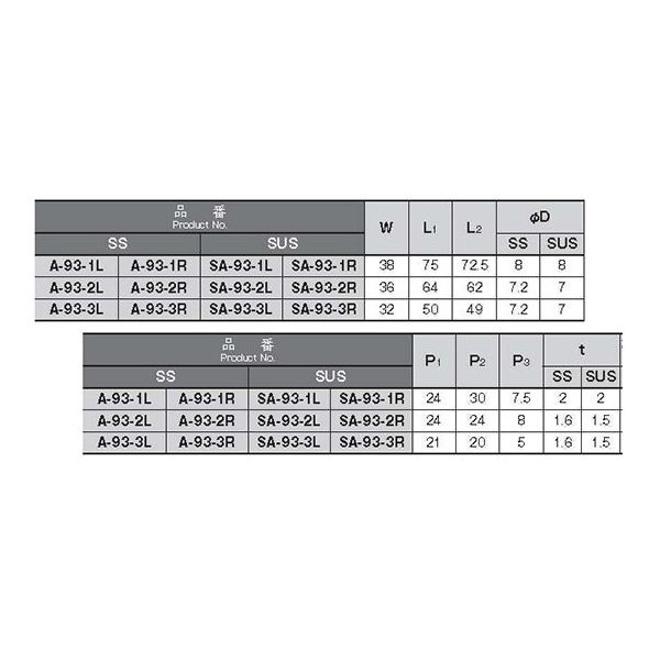 ホシモト 鉄製平蝶番 Aー93ー3(右開き用) A-93-3(ミギヒラキヨウ