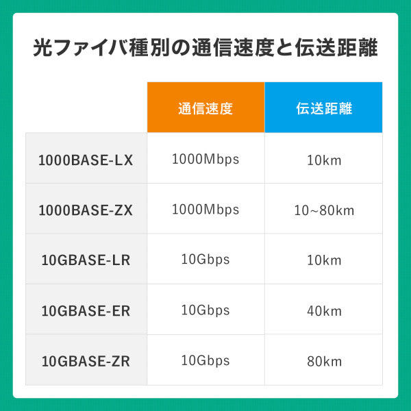 サンワサプライ ロバスト光ファイバケーブル（シングル9μm、2芯