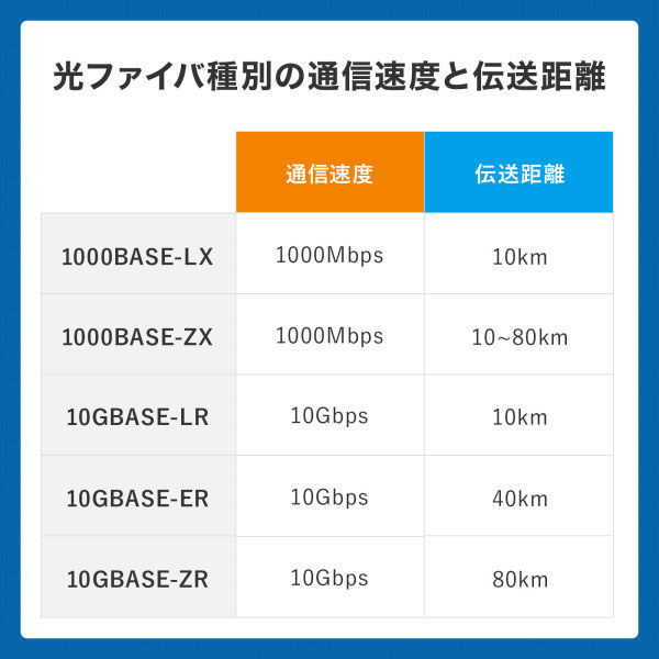 サンワサプライ 防水ロバスト光ファイバケーブル（シングル9μm