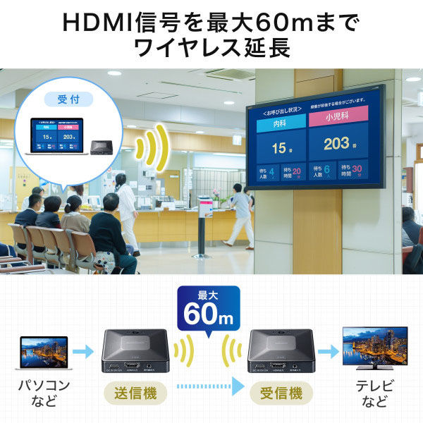 サンワサプライ ワイヤレスHDMIエクステンダー（最大60m延長