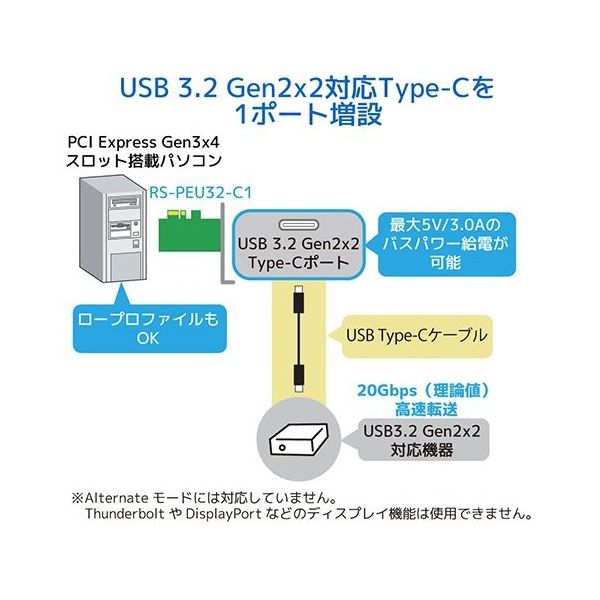 ラトックシステム USB3.2 Gen2x2 PCI Expressボード(TypeーC×1) RS ...