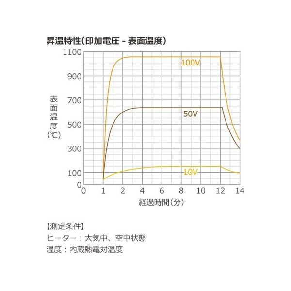 坂口電熱 1000°C対応 熱電対内蔵型 マイクロセラミックヒーター 25mm角 100V 555W MS-1000R 1枚（直送品） - アスクル