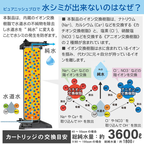 グリーンライフ 純水器ピュアニッシュプロ JU-03 1台 - アスクル