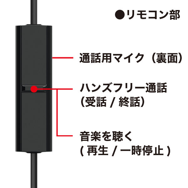 パナソニック マイク付きイヤホン 有線 ヘッドセット オーディオ 密閉型ダイナミック・ステレオインサイドホン ブラック 1個 - アスクル